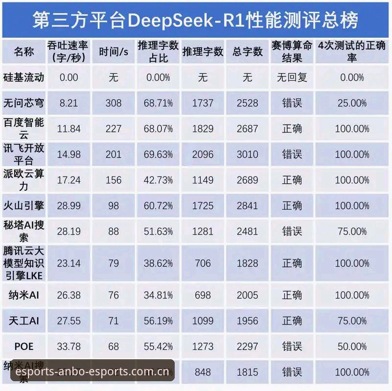 安博电竞娱乐 安博电竞平台深度评测:从赛事数据到沉浸体验的专业分析